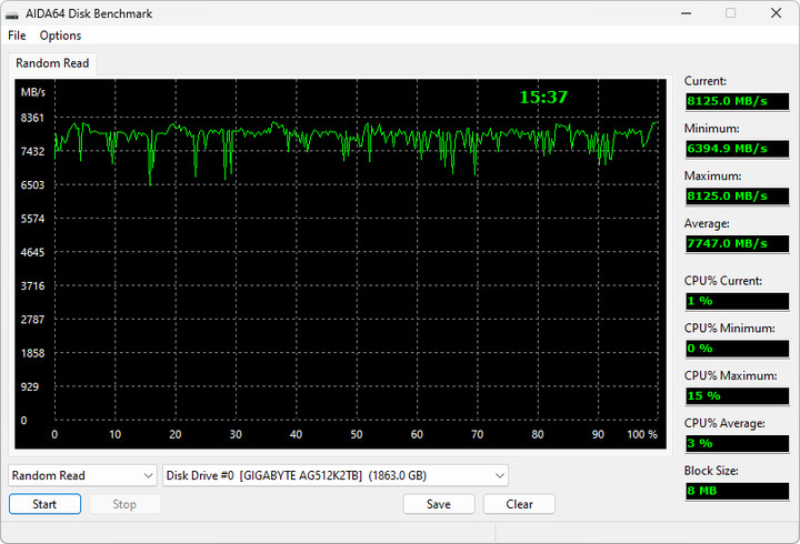 【開箱簡測】GIGABYTE AORUS Gen5 12000 PCIe 5.0x4 2TB SSD 效能簡測 (圖多)