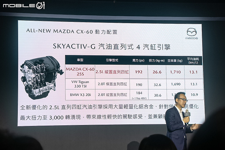 【採訪】預售價120萬元起!Mazda CX-60實車預賞搶先看!
