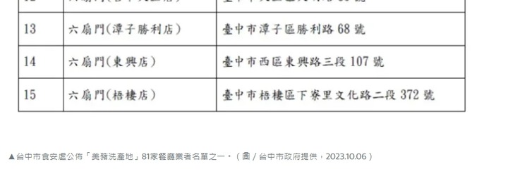 美豬洗產地台中名單曝光 多家平價連鎖中招