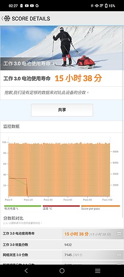 vivo V29 5G體驗｜柔光環進化的人像特化中階機！