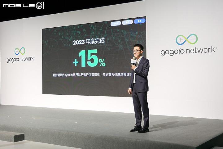 【採訪】2023 Gogoro Network 年度報告 & 快閃台北橋活動回歸