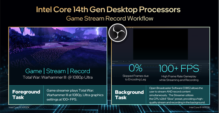 Intel 發表第 14 代 Core-S 桌上型處理器 以更高穩定時脈輸出提供高效能表現