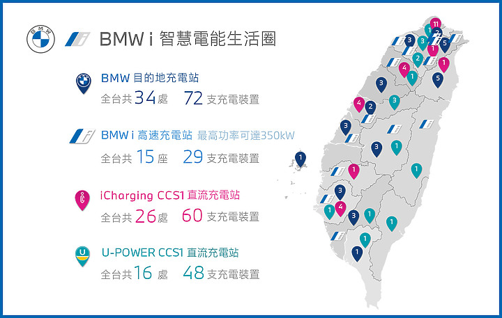 【國內新訊】汎德汽車與「U-POWER」合作，提供 BMW 電動車主超高速充電服務！