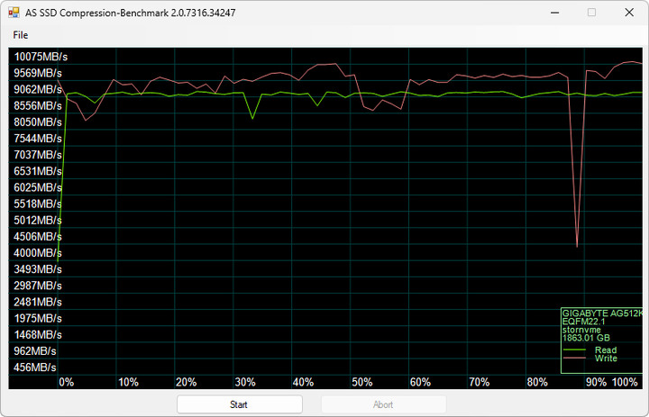 【開箱簡測】GIGABYTE AORUS Gen5 12000 PCIe 5.0x4 2TB SSD 效能簡測 (圖多)