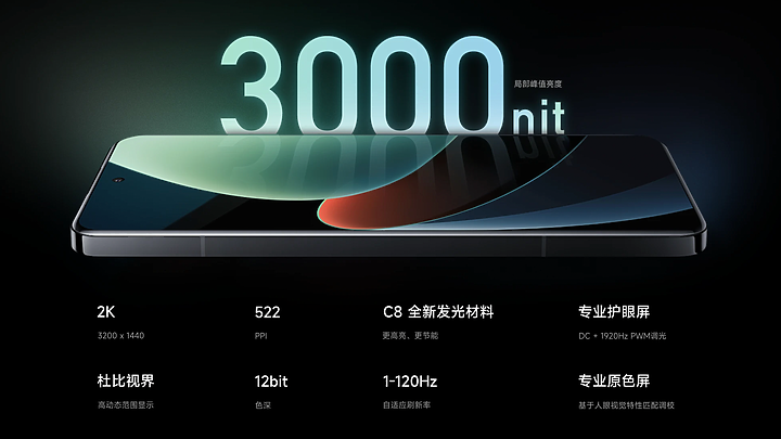 小米14 Pro系列揭曉:S8 Gen 3 首發、不走1吋大底!