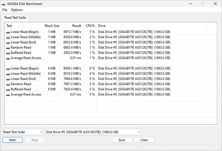 【開箱簡測】GIGABYTE AORUS Gen5 12000 PCIe 5.0x4 2TB SSD 效能簡測 (圖多)