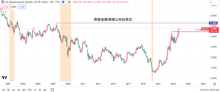 全面解析22年新低：美国汽油消费与油价走势 【宝星环球】