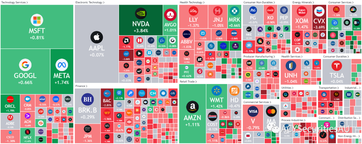 一條推文引發利率暴跌,股市的回檔還遠未結束!