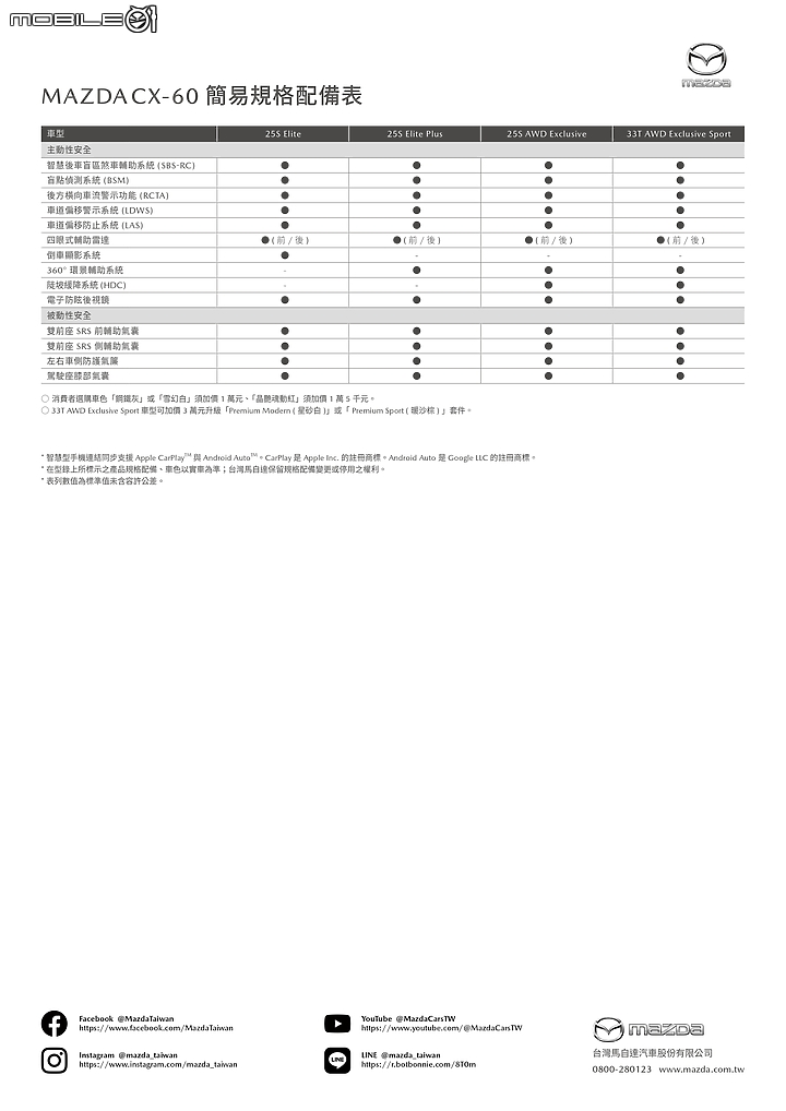 點我看大圖 【採訪】預售價120萬元起!Mazda CX-60實車預賞搶先看!