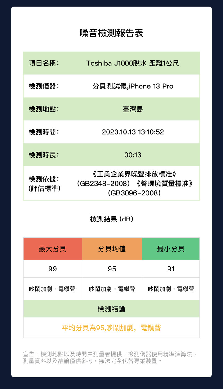 洗衣機噪音分貝數