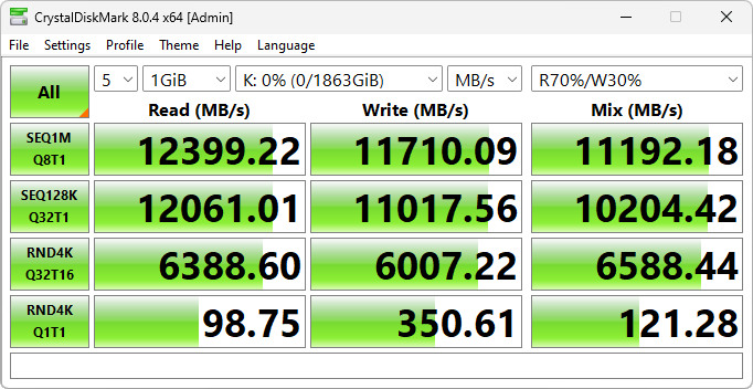 【開箱簡測】GIGABYTE AORUS Gen5 12000 PCIe 5.0x4 2TB SSD 效能簡測 (圖多)