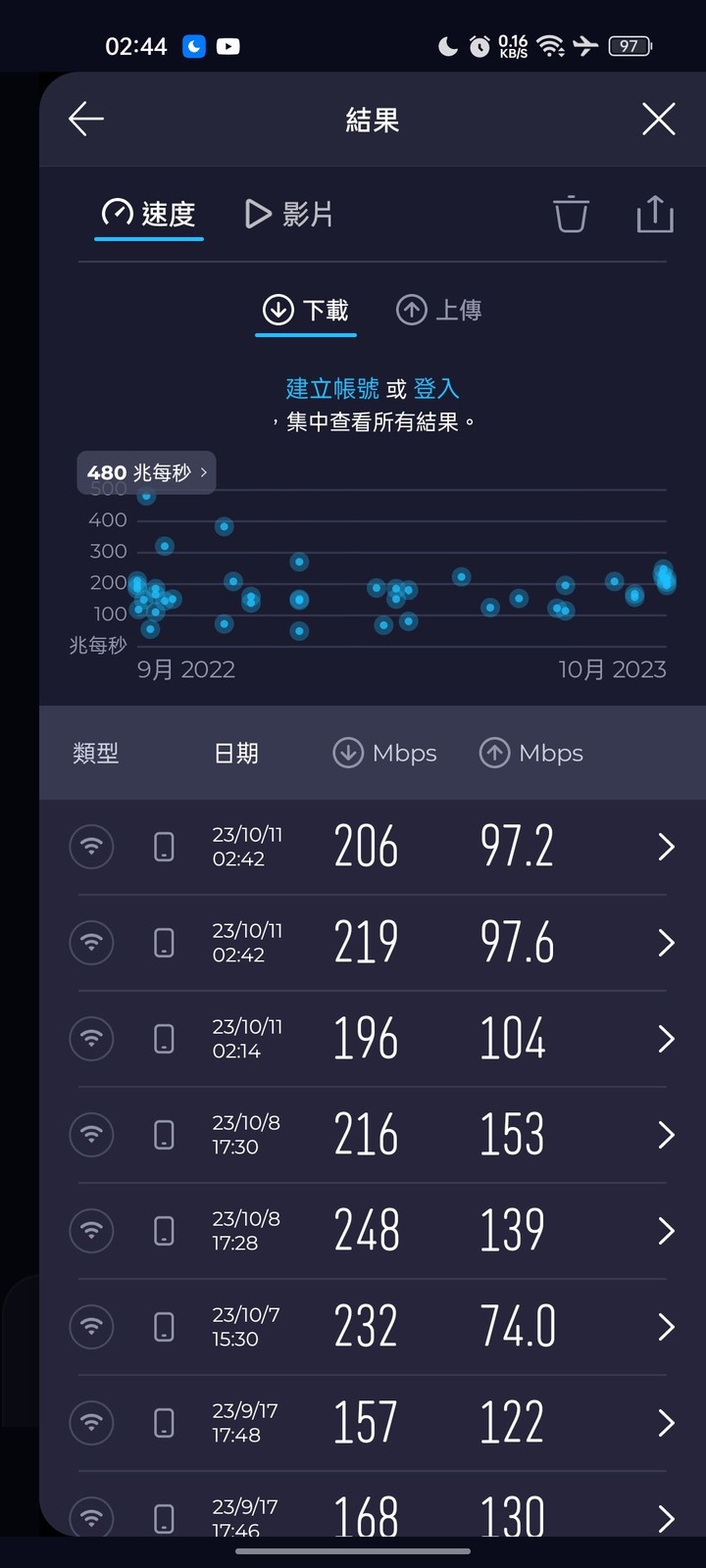 （已解決）iPhone 15 Pro Max 用Speedtest 測Wi-Fi