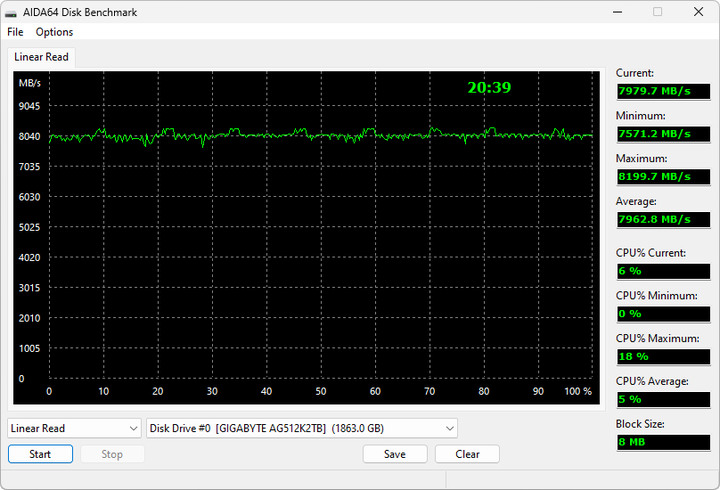 【開箱簡測】GIGABYTE AORUS Gen5 12000 PCIe 5.0x4 2TB SSD 效能簡測 (圖多)