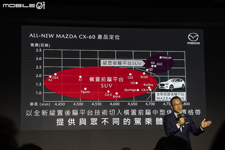 【採訪】預售價120萬元起!Mazda CX-60實車預賞搶先看!