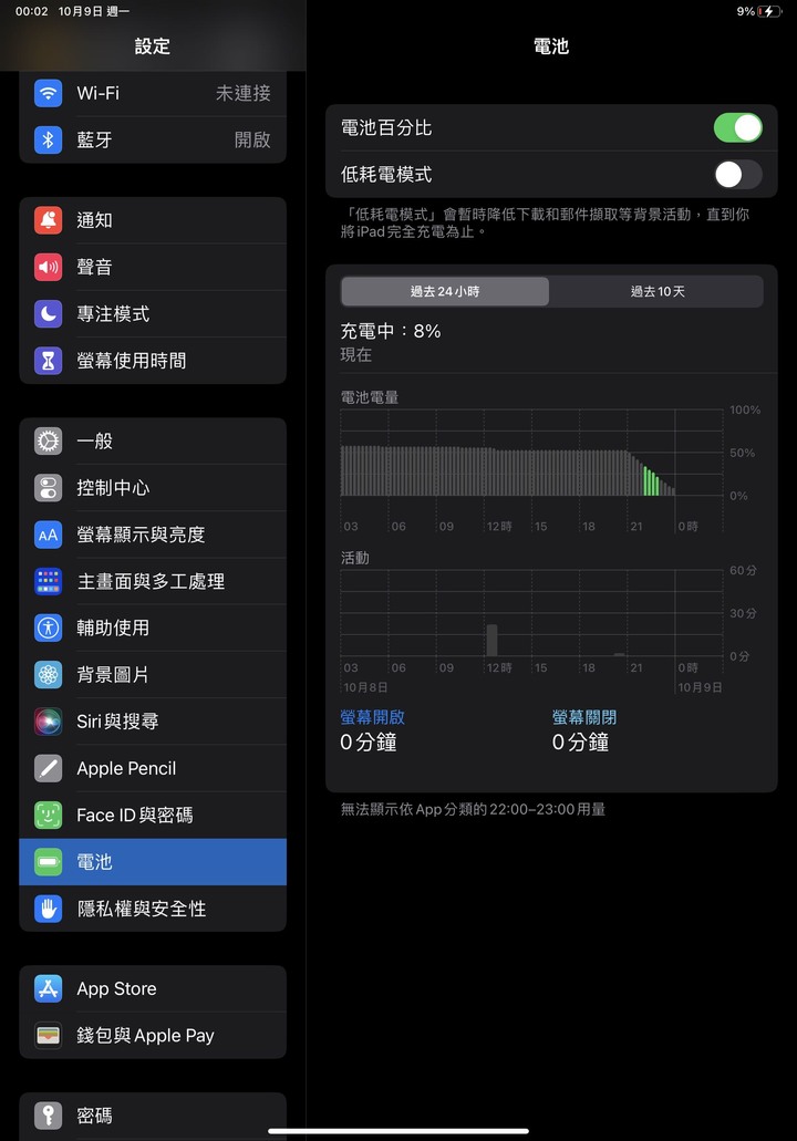 ipad莫名快速耗電