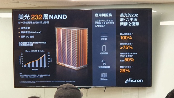 【講座心得】AI 體驗派對:美光 SSD 與 DDR5 記憶體為你帶來科技嘉年華