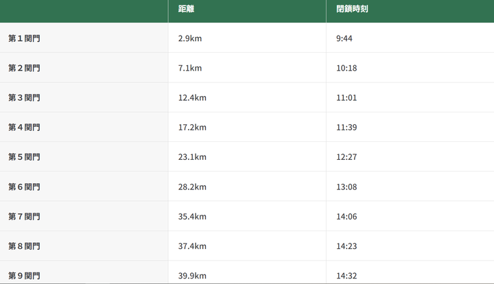 2024埼玉馬拉松 - 離東京僅30分鐘之遙