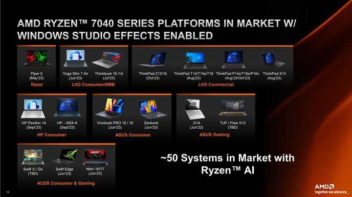 AMD Ryzen 7 7840U 處理器體驗測試 以單核高時脈搭配 AI 加速賦予輕薄筆電性能表現