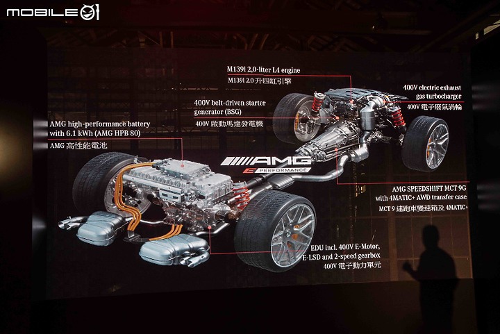 【採訪】國內定價自603萬元起！新世代Mercedes-AMG C 63 S E Performance正式發表！