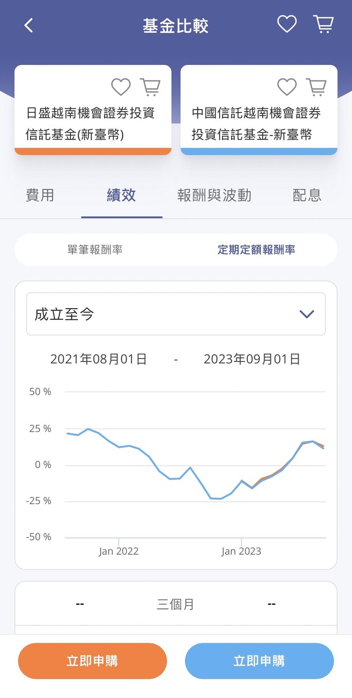 越南市場將要起飛？