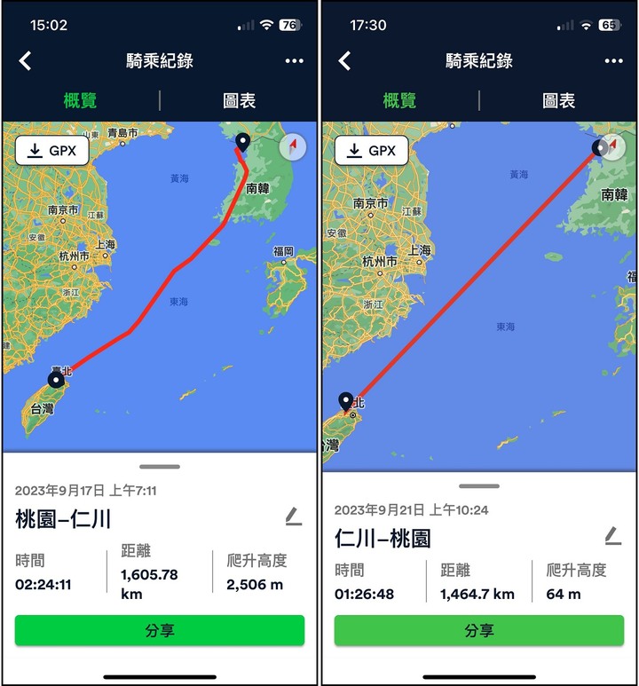 韓式浪漫 - 江村鐵道自行車