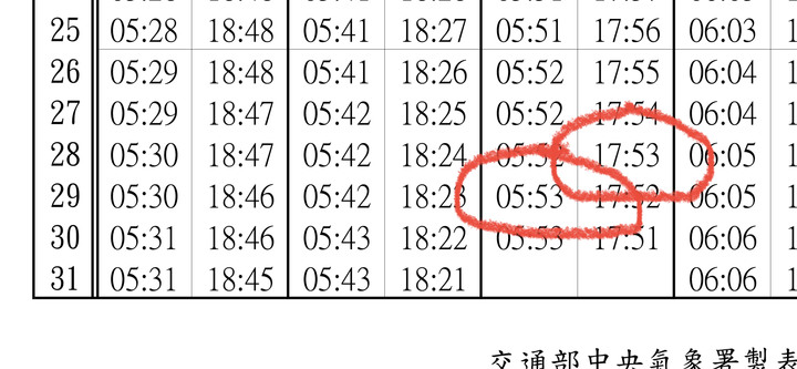 澎湖七美島騎車過中秋(下)