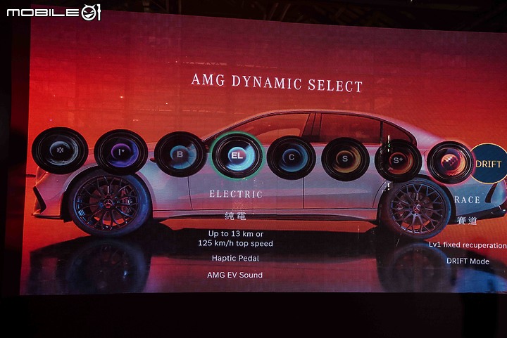 【採訪】國內定價自603萬元起！新世代Mercedes-AMG C 63 S E Performance正式發表！
