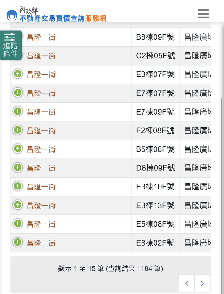 苗北8月預售屋成交量嚇死人