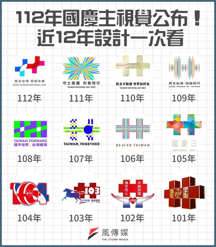 拿雙十國慶Logo操作，故意破壞台灣團結？ (第3頁) - Mobile01