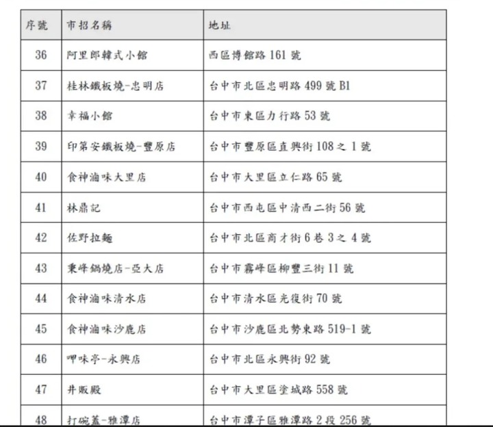 美豬洗產地台中名單曝光 多家平價連鎖中招