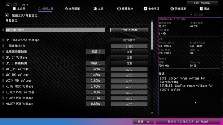 ASRock Phantom Gaming Z790 Nova WiFi 主機板開箱實測 真不鎖功耗搭 6 SSD 插槽設定的頂尖選擇