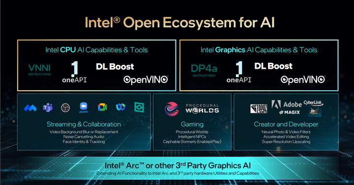 Intel 發表第 14 代 Core-S 桌上型處理器 以更高穩定時脈輸出提供高效能表現