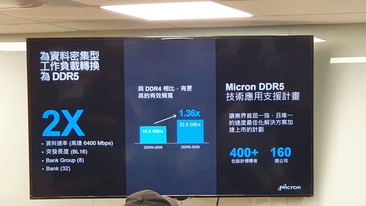 【講座心得】AI 體驗派對：美光 SSD 與 DDR5 記憶體為你帶來科技嘉年華