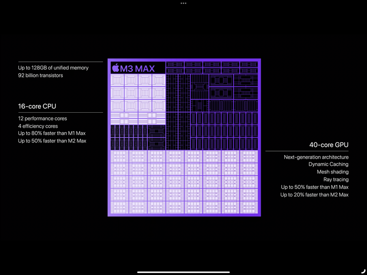 Apple 發表最新 M3 系列晶片 支援硬體加速光線追蹤與更大的統一記憶體架構