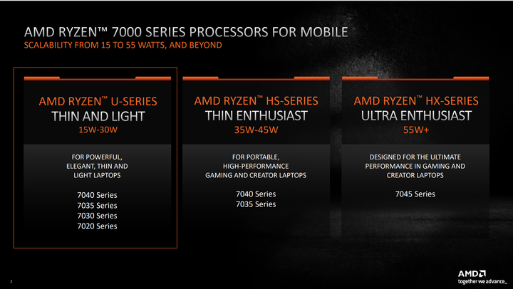 AMD Ryzen 7 7840U 處理器體驗測試 以單核高時脈搭配 AI 加速賦予輕薄筆電性能表現