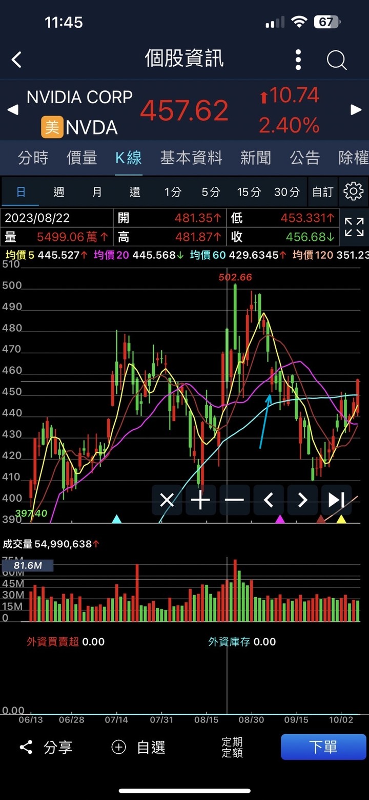 Eggsy 艾格解希 【艾大08/23、09/08 如何談NVIDIA】