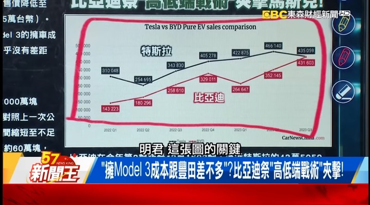 [展望中國] 電動車成為中國汽車出口成長重要技術