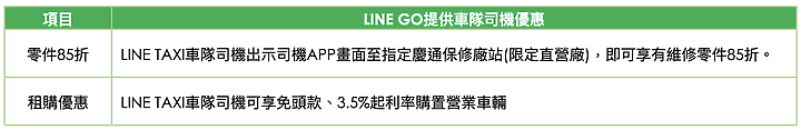 【採訪】整合叫車、租車、機場接送等服務,裕隆集團與LINE攜手發表LINE GO全新品牌!