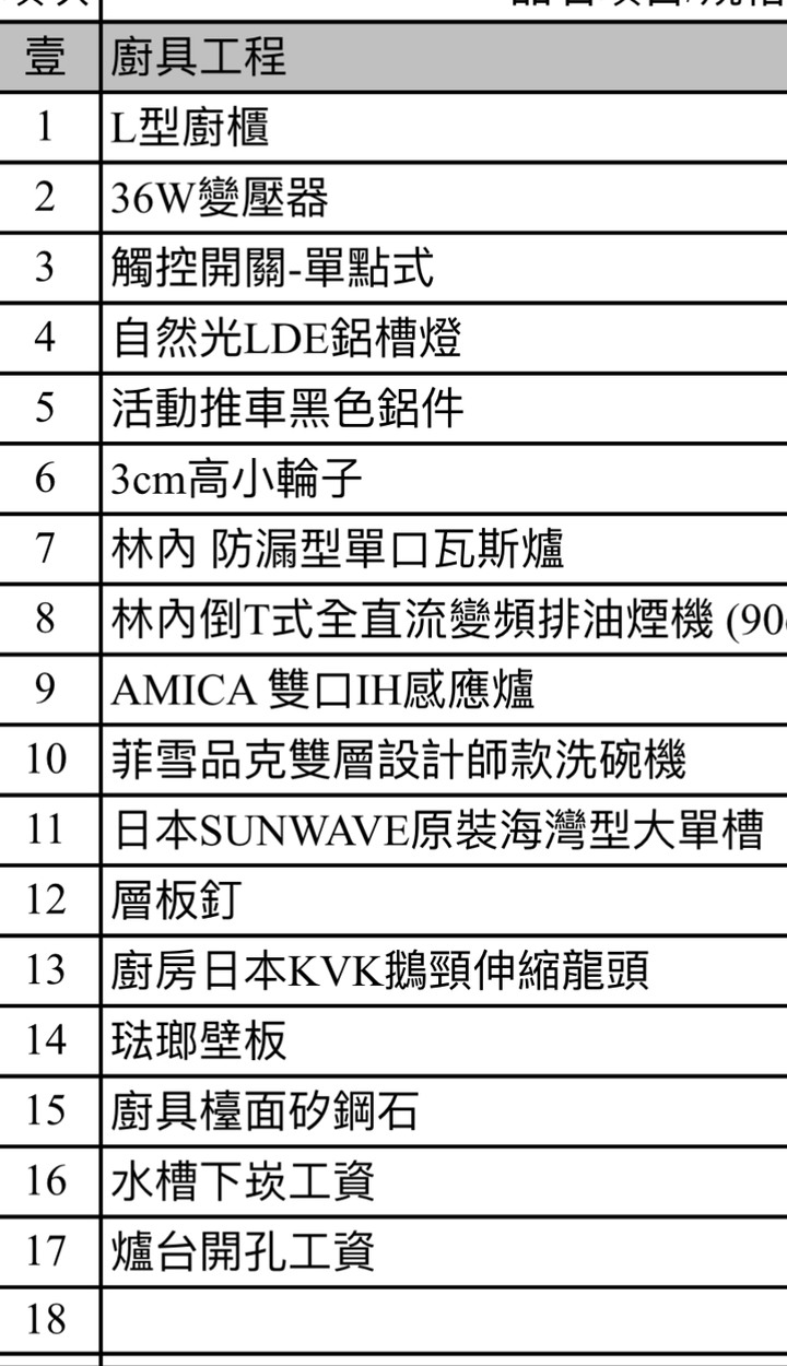 實用又客製化的廚具安裝分享
