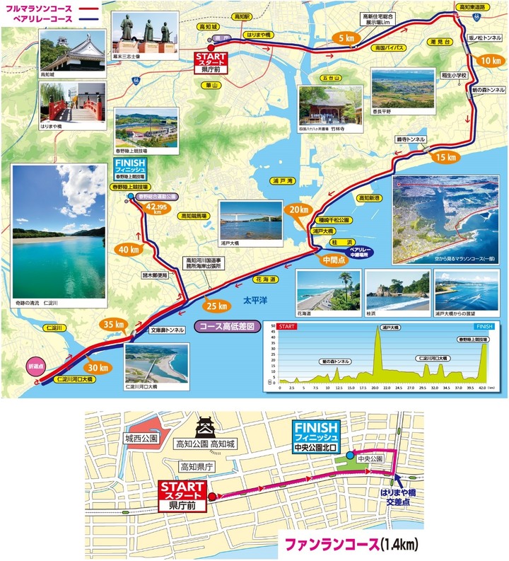 2024高知龍馬馬拉松 - 帶您深度跑訪秘境