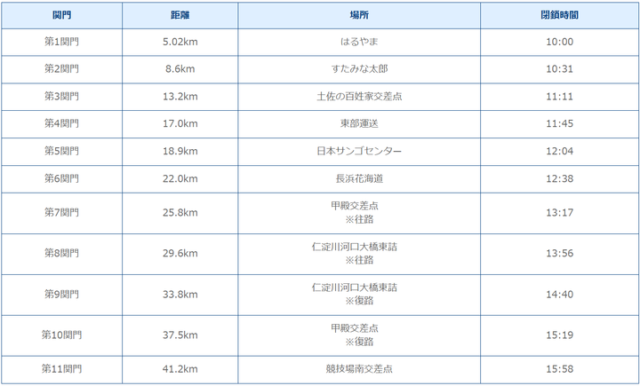 2024高知龍馬馬拉松 - 帶您深度跑訪秘境