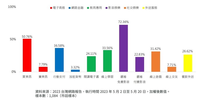 有線電視寬頻才是市場主流吧?