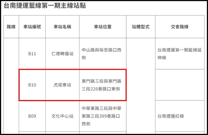 台南東區【和宜仁和】預售屋-歡迎進入討論
