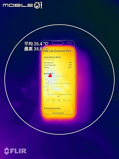 iPhone 15 Pro iOS 17.0.3各種情境測試｜溫控有感、效能又如何？