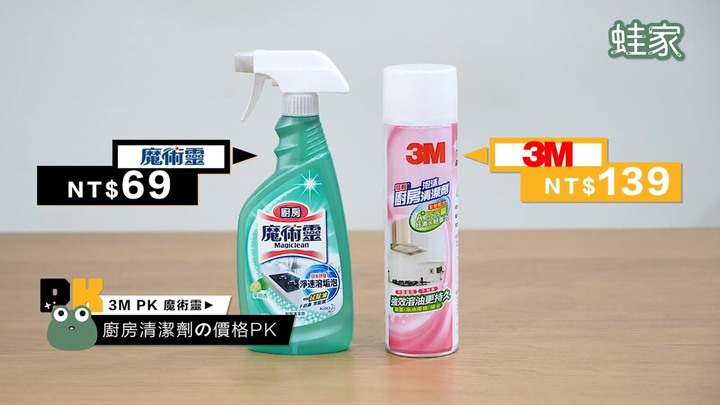 【評比】家用清潔劑大PK！魔術靈vs 3M，除霉、除水垢、廚房清潔哪款勝出？