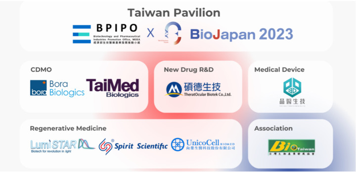 「BioJapan 2023」生技展,經濟部率保瑞、中裕參展,隱藏優質企業ABVC順勢浮上檯面