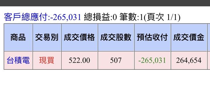 進貨了