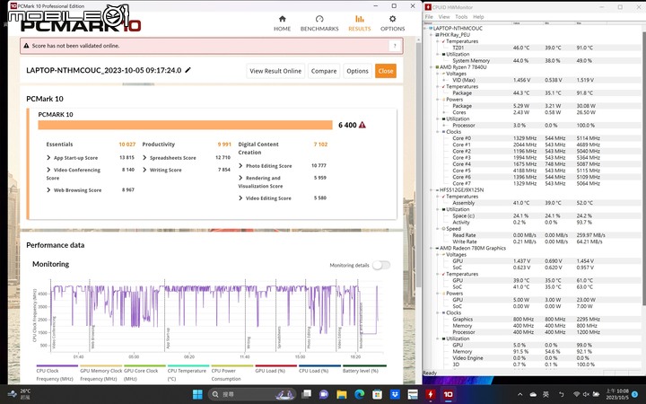 AMD Ryzen 7 7840U 處理器體驗測試 以單核高時脈搭配 AI 加速賦予輕薄筆電性能表現