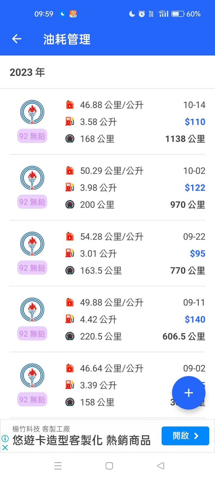 全新迪爵購入也騎乘三個多月了,以這樣的騎乘油耗表現算正常嗎 ??