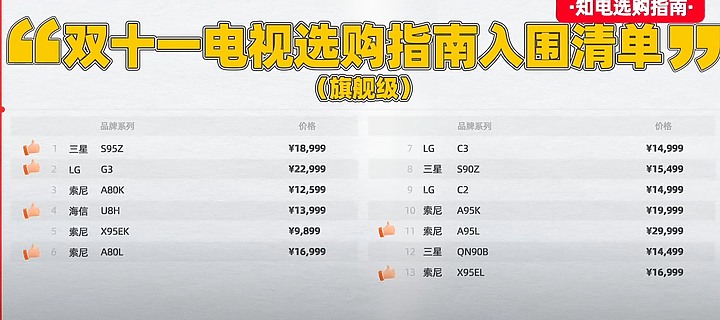 1111和台北家電展，電視選購比較&家電展特價回報集中帖